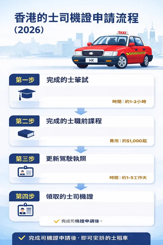 香港的士司機證申請流程圖 2026 最新流程